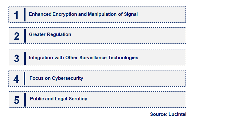 Emerging Trends in the Stingray Device Market